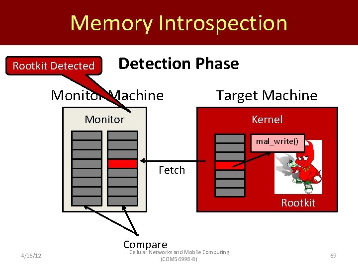 Memory Introspection Rootkit Detected Detection Phase Monitor Machine Target Machine Monitor Kernel mal_write() Fetch
