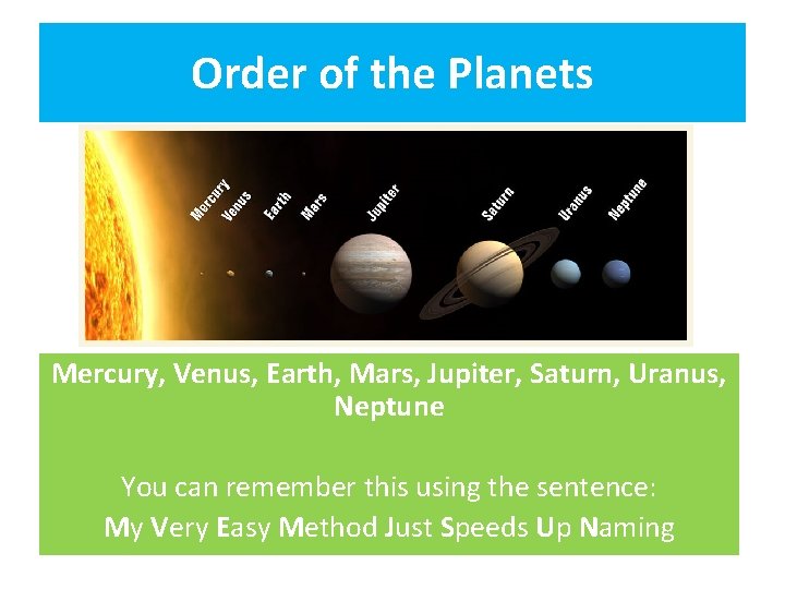 Order of the Planets Mercury, Venus, Earth, Mars, Jupiter, Saturn, Uranus, Neptune You can