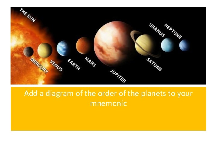 Add a diagram of the order of the planets to your mnemonic 