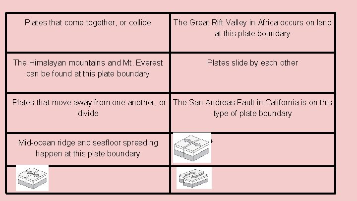 Plates that come together, or collide The Great Rift Valley in Africa occurs on