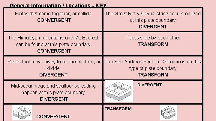 General Information / Locations - KEY Plates that come together, or collide CONVERGENT The