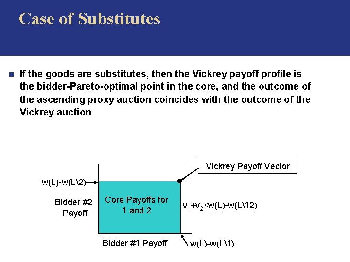 Case of Substitutes n If the goods are substitutes, then the Vickrey payoff profile