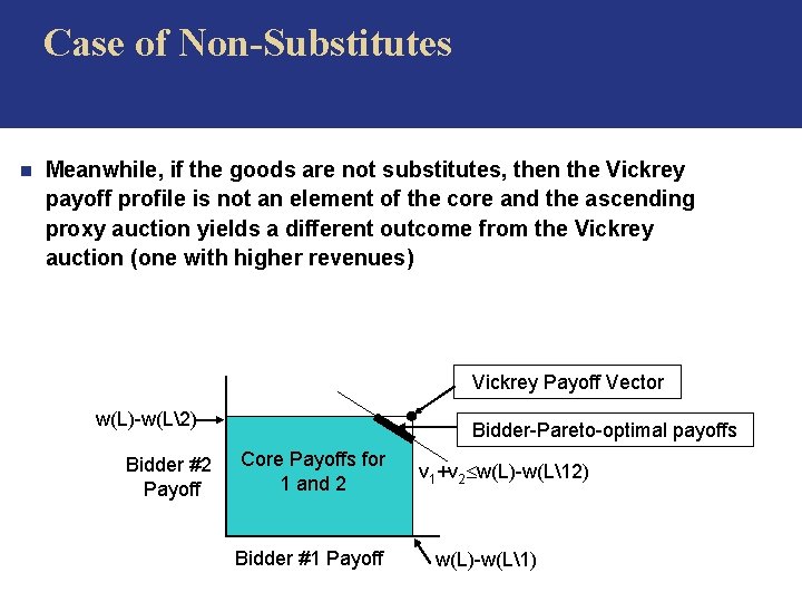 Case of Non-Substitutes n Meanwhile, if the goods are not substitutes, then the Vickrey