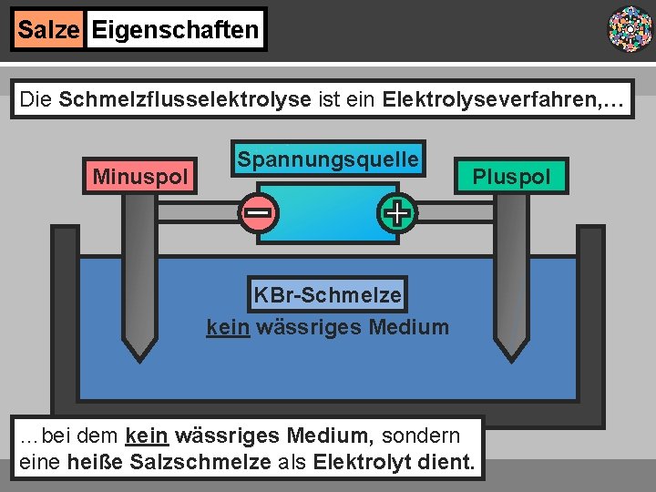 Salze Eigenschaften Die Schmelzflusselektrolyse ist ein Elektrolyseverfahren, … Minuspol Spannungsquelle Pluspol KBr-Schmelze kein wässriges