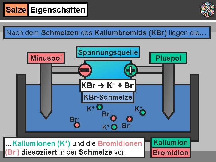 Salze Eigenschaften Nach dem Schmelzen des Kaliumbromids (KBr) liegen die… Minuspol Spannungsquelle Pluspol KBr