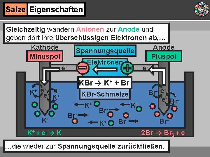 Salze Eigenschaften Gleichzeitig wandern Anionen zur Anode und geben dort ihre überschüssigen Elektronen ab,