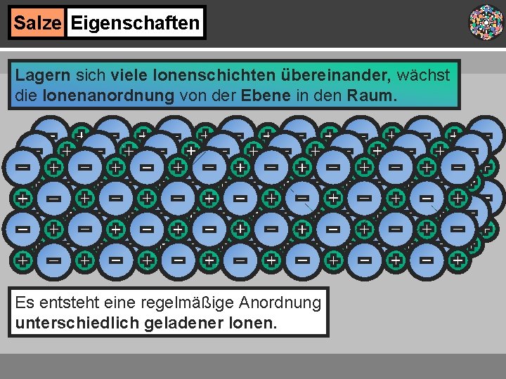 Salze Eigenschaften Lagern sich viele Ionenschichten übereinander, wächst die Ionenanordnung von der Ebene in