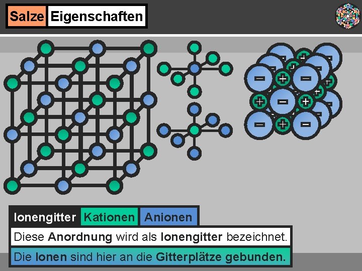 Salze Eigenschaften Ionengitter Kationen Anionen Diese Anordnung wird als Ionengitter bezeichnet. Die Ionen sind