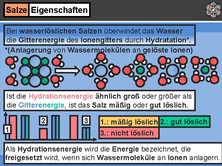 Salze Eigenschaften Bei wasserlöslichen Salzen überwindet das Wasser die Gitterenergie des Ionengitters durch Hydratation*.