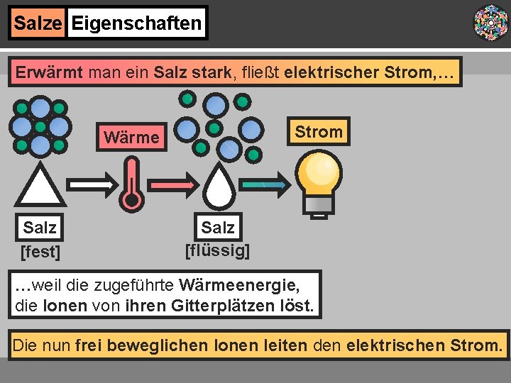 Salze Eigenschaften Erwärmt man ein Salz stark, fließt elektrischer Strom, … Strom Wärme Salz