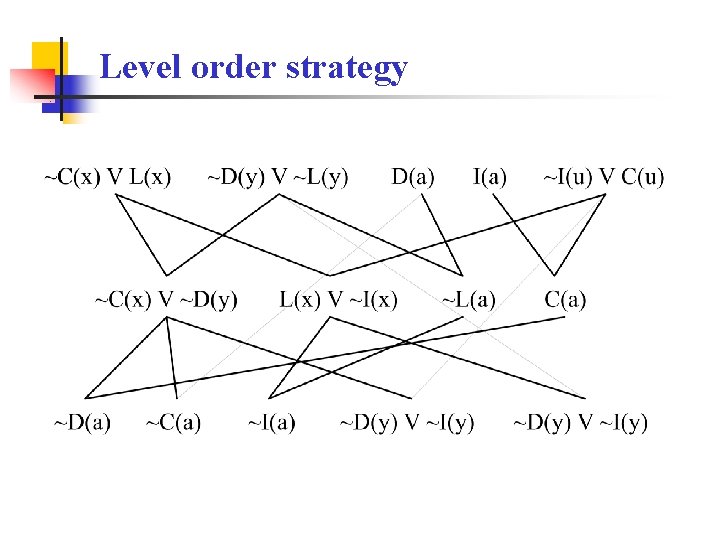 Level order strategy 