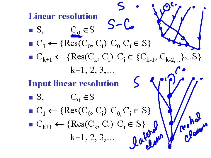 Linear resolution n S, C 0 S n C 1 {Res(C 0, Ci)| C