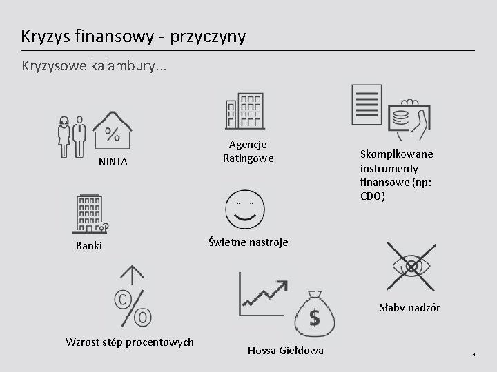 Kryzys finansowy - przyczyny Kryzysowe kalambury. . . NINJA Banki Agencje Ratingowe Skomplkowane instrumenty