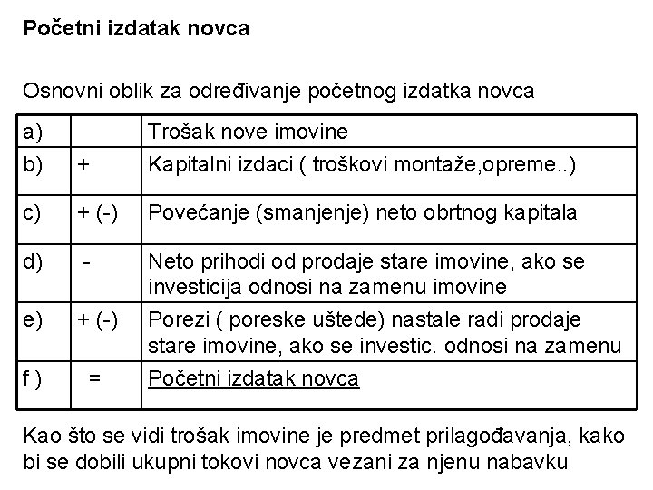 Početni izdatak novca Osnovni oblik za određivanje početnog izdatka novca a) Trošak nove imovine