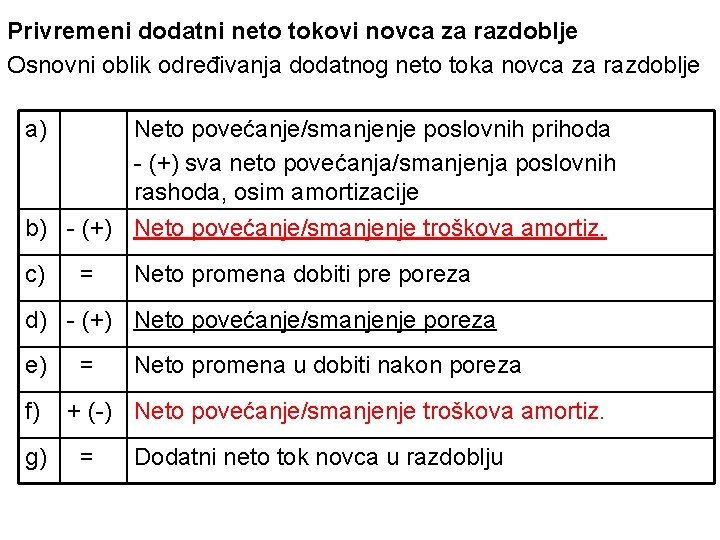 Privremeni dodatni neto tokovi novca za razdoblje Osnovni oblik određivanja dodatnog neto toka novca