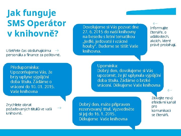 Jak funguje SMS Operátor v knihovně? Ušetřete čas obsluhujícímu personálu a finance za poštovné.