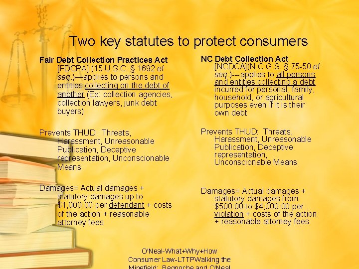 Two key statutes to protect consumers Fair Debt Collection Practices Act [FDCPA] (15 U.