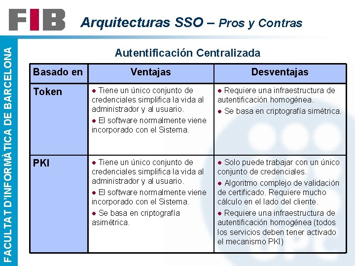 FACULTAT D’INFORMÀTICA DE BARCELONA Arquitecturas SSO – Pros y Contras Autentificación Centralizada Basado en