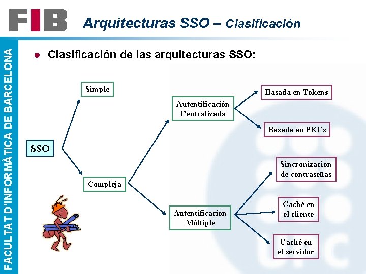 FACULTAT D’INFORMÀTICA DE BARCELONA Arquitecturas SSO – Clasificación l Clasificación de las arquitecturas SSO: