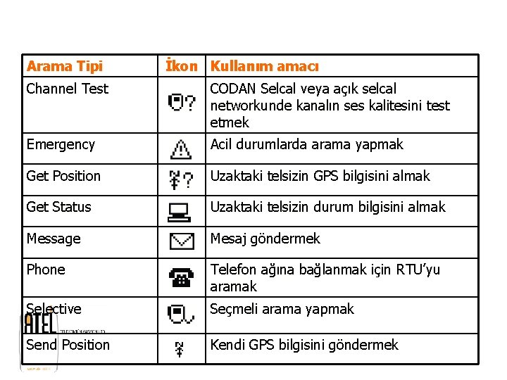 Arama Tipi İkon Kullanım amacı Channel Test CODAN Selcal veya açık selcal networkunde kanalın