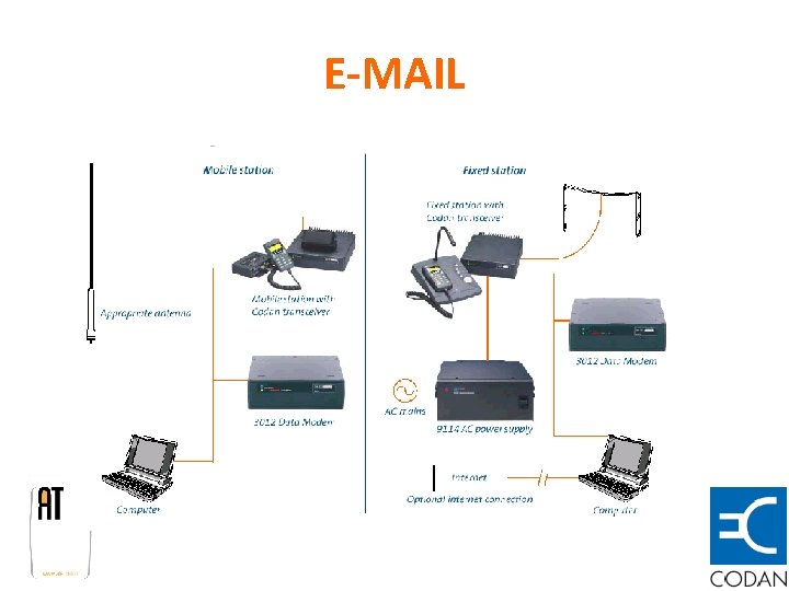 E-MAIL 