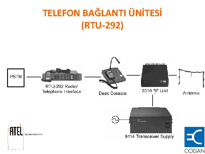 TELEFON BAĞLANTI ÜNİTESİ (RTU-292) 