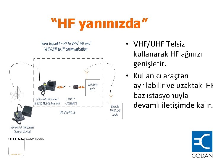 “HF yanınızda” • VHF/UHF Telsiz kullanarak HF ağınızı genişletir. • Kullanıcı araçtan ayrılabilir ve