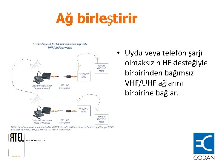 Ağ birleştirir • Uydu veya telefon şarjı olmaksızın HF desteğiyle birbirinden bağımsız VHF/UHF ağlarını