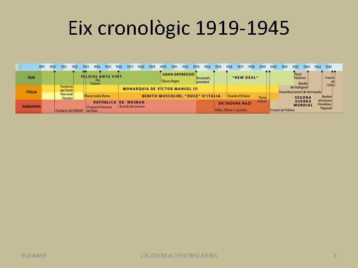 Eix cronològic 1919 -1945 BUXAWEB L'ECONOMIA D'ENTREGUERRES 2 