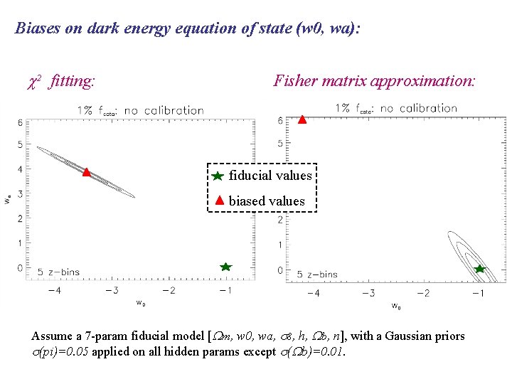 Biases on dark energy equation of state (w 0, wa): ² fitting: Fisher matrix