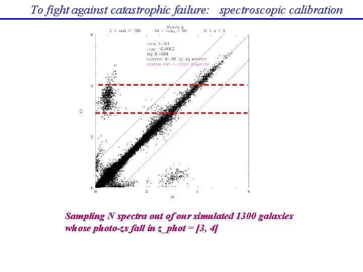 To fight against catastrophic failure: spectroscopic calibration Sampling N spectra out of our simulated