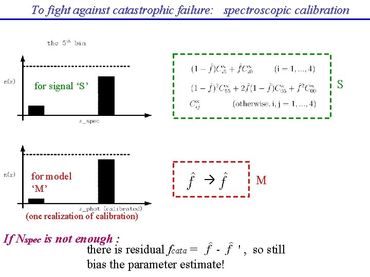 To fight against catastrophic failure: spectroscopic calibration S for signal ‘S’ for model ‘M’