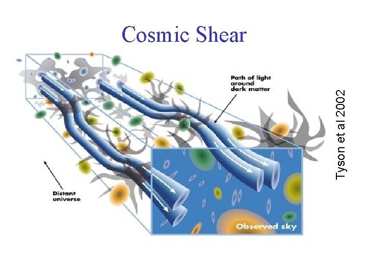 Tyson et al 2002 Cosmic Shear 