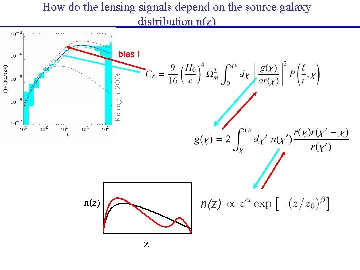 How do the lensing signals depend on the source galaxy distribution n(z) Refregier 2003