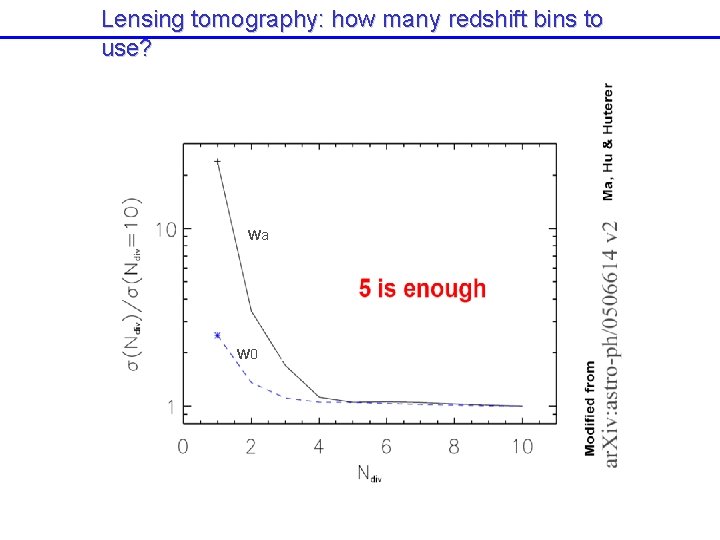 Lensing tomography: how many redshift bins to use? wa w 0 