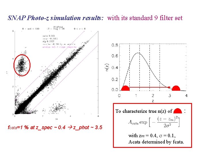 SNAP Photo-z simulation results: with its standard 9 filter set To characterize true n(z)