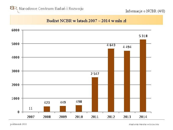 Narodowe Centrum Badań i Rozwoju Informacje o NCBR (4/8) Budżet NCBR w latach 2007