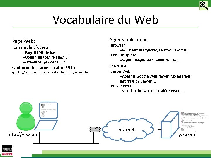 Vocabulaire du Web Page Web: • Ensemble d’objets –Page HTML de base –Objets (images,