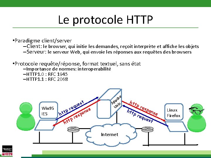 Le protocole HTTP • Paradigme client/server –Client: le browser, qui initie les demandes, reçoit