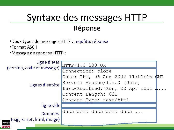 Syntaxe des messages HTTP Réponse • Deux types de messages HTTP : requête, réponse