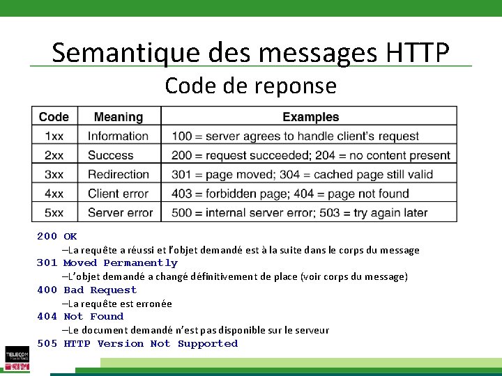 Semantique des messages HTTP Code de reponse 200 OK –La requête a réussi et