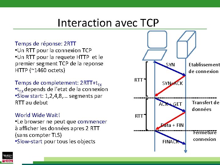 Interaction avec TCP Temps de réponse: 2 RTT • Un RTT pour la connexion