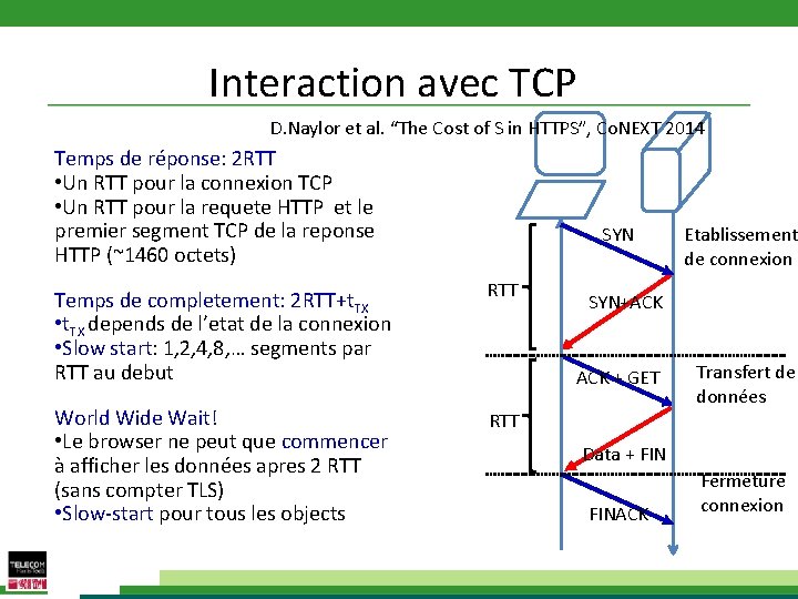 Interaction avec TCP D. Naylor et al. “The Cost of S in HTTPS”, Co.