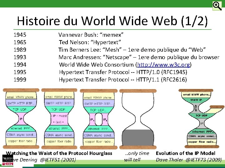 Histoire du World Wide Web (1/2) 1945 1965 1989 1993 1994 1995 1999 Vannevar