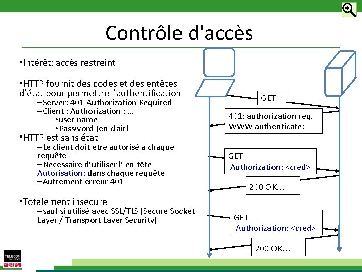 Contrôle d'accès • Intérêt: accès restreint • HTTP fournit des codes et des entêtes
