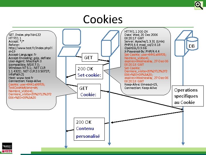 Cookies GET /index. php? id=122 HTTP/1. 1 Accept: */* Referer: http: //www. test. fr/index.