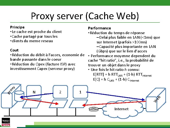 Proxy server (Cache Web) Principe • Le cache est proche du client • Cache