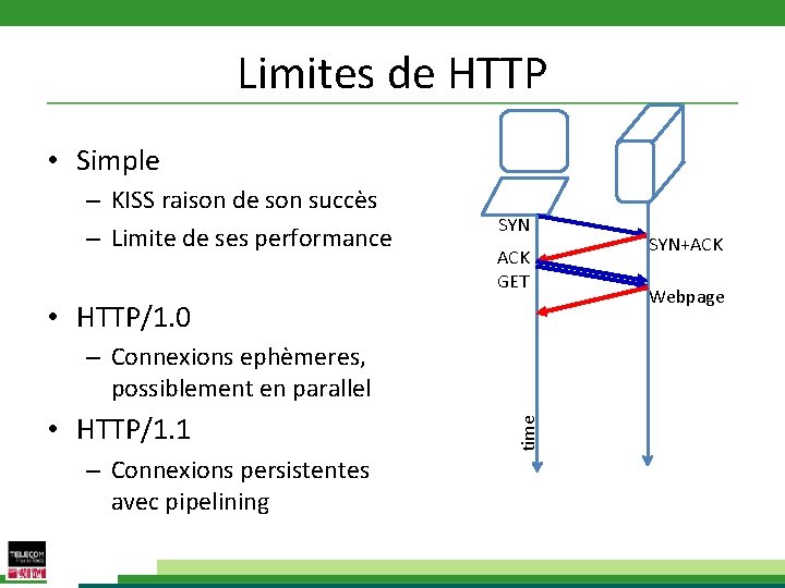 Limites de HTTP • Simple – KISS raison de son succès – Limite de