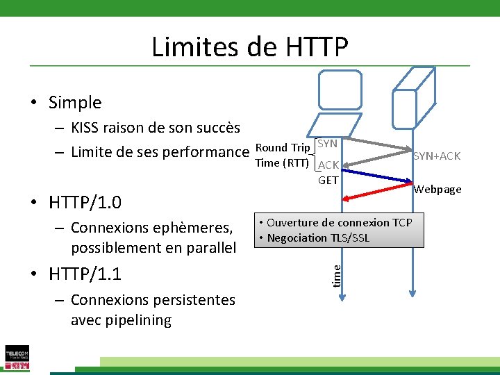 Limites de HTTP • Simple – KISS raison de son succès – Limite de