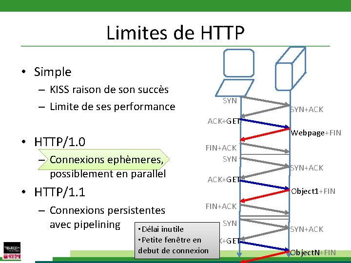 Limites de HTTP • Simple – KISS raison de son succès – Limite de